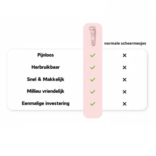 LacySmooth™I Eenvoudig en Pijnloos Scheren