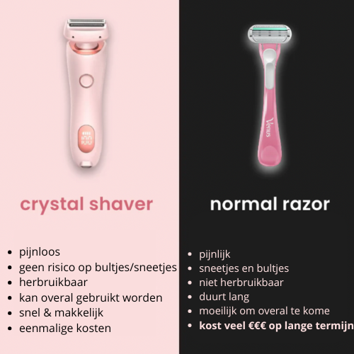 LacySmooth™I Eenvoudig en Pijnloos Scheren